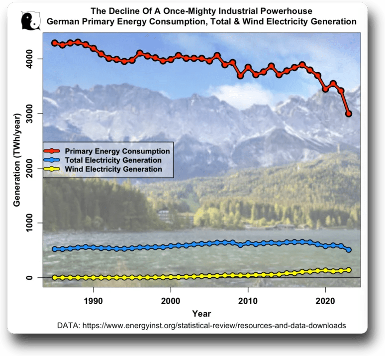 Á Inteligência Artificial: O Caminho Estratégico para a Recuperação Económica Europeia